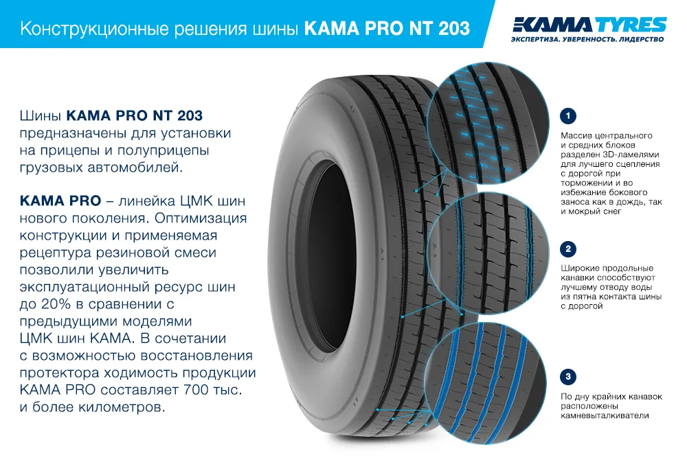 ЦМК шины KAMA PRO NT 203  в Яранске
